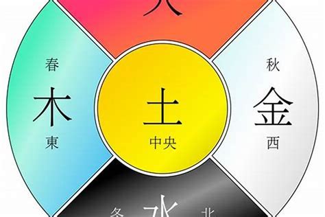 五行 屬|如何知道一個人的五行屬什么